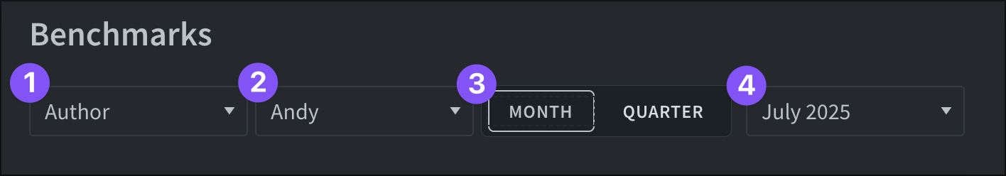 Visit a different benchmarks page using the drop-down menus.