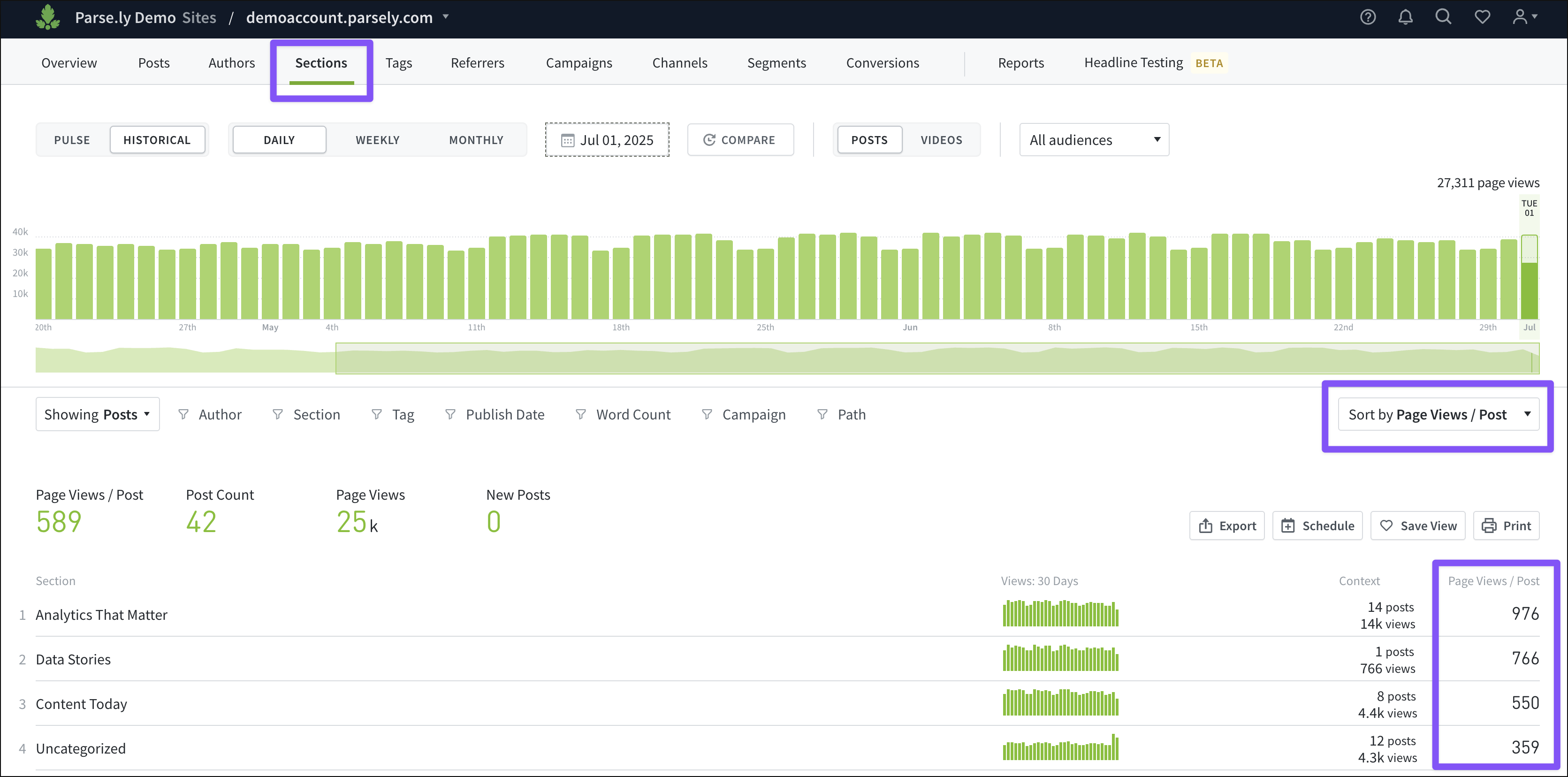 Sorting the Sections tab by page views per post.